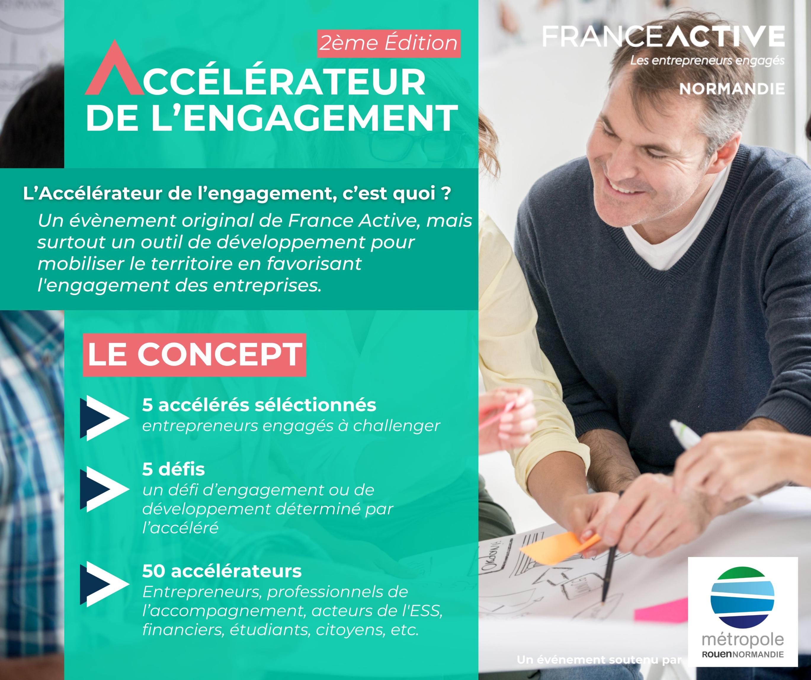 L'accélérateur, qu'est ce que c'est ? L'accélérateur, qu'est ce que c'est ?