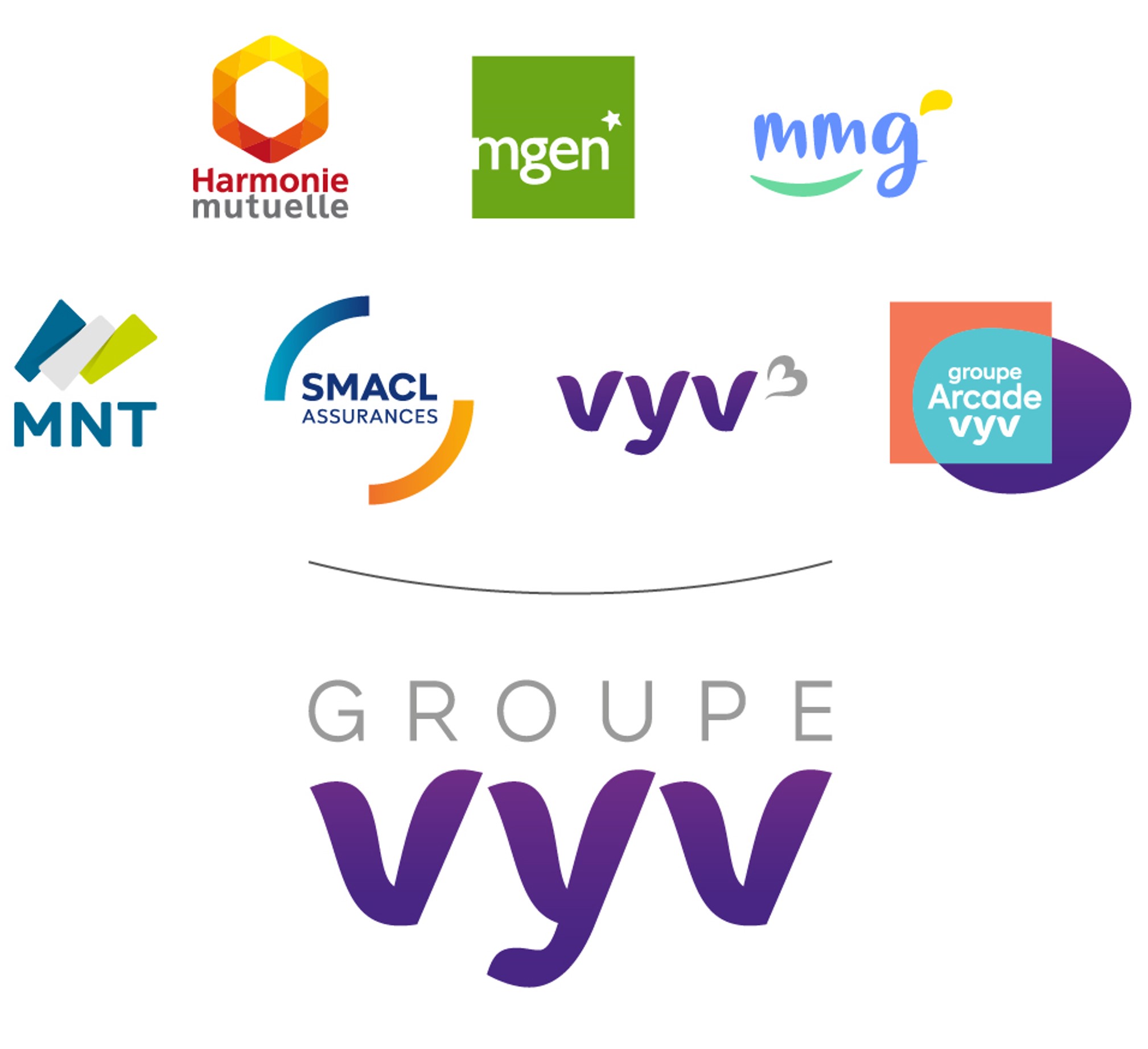 Logo du Groupe Vyv
