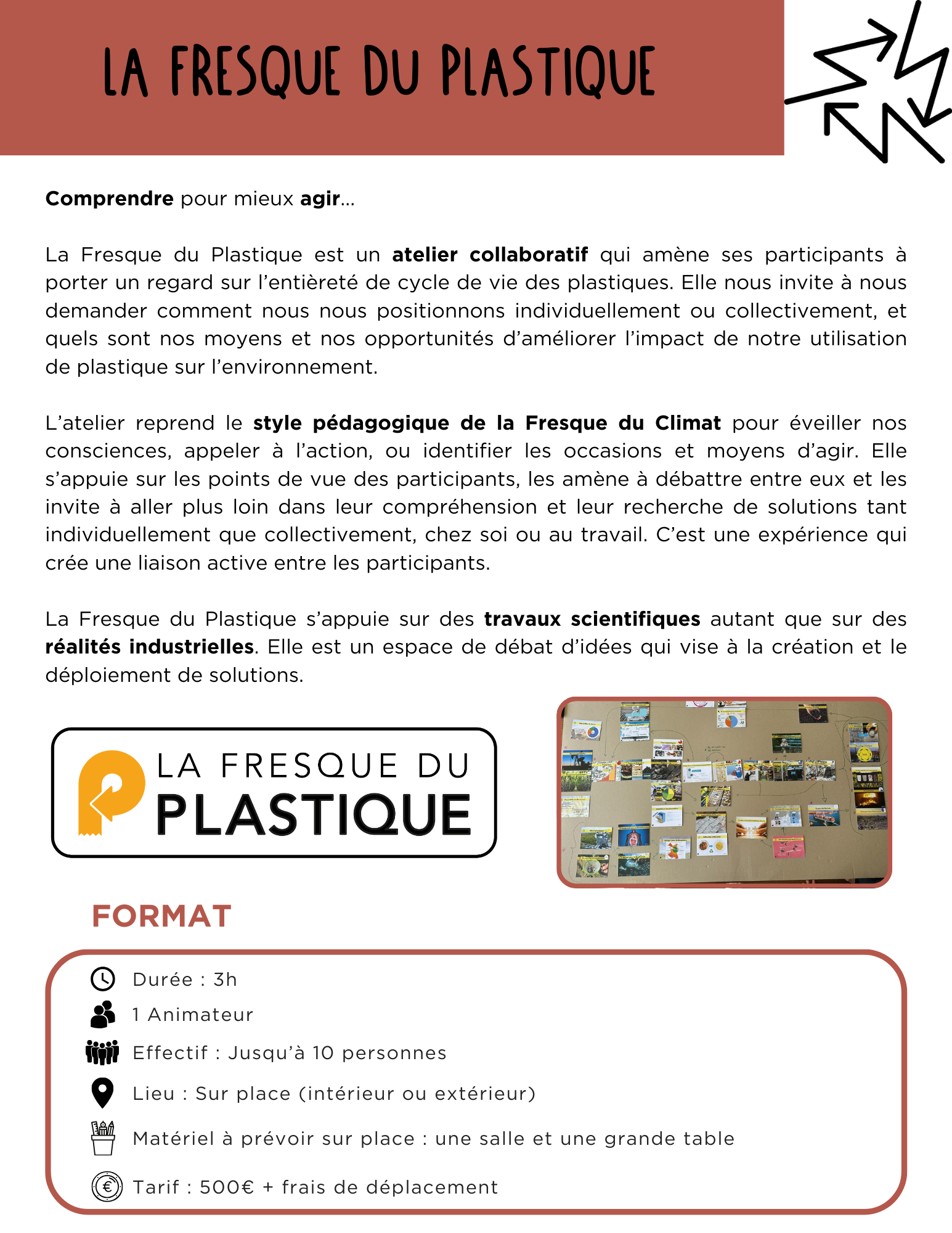 Comprendre pour mieux agir. Style pédagogique de la Fresque du Climat.