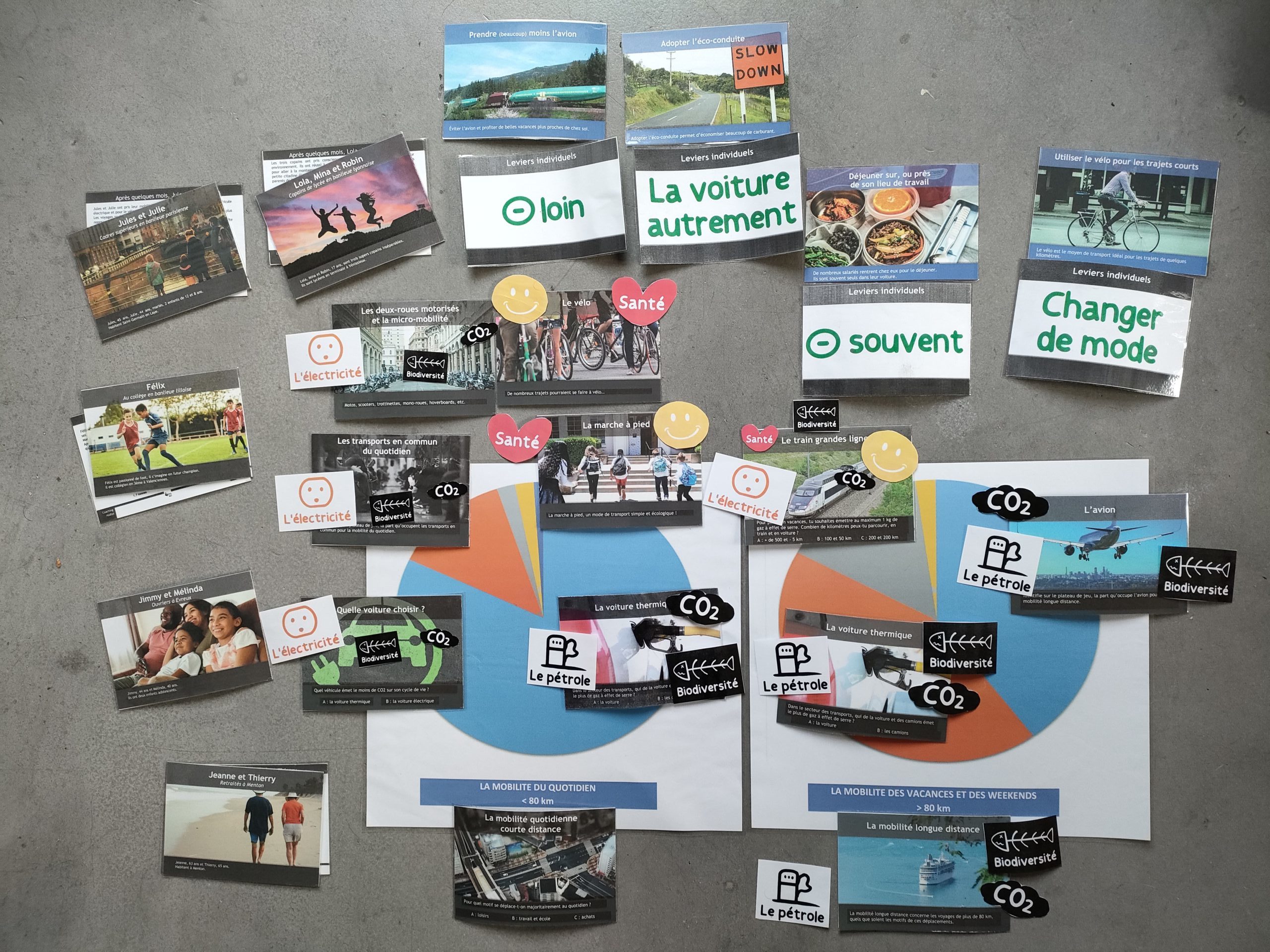 Atelier participatif fresque de la mobilité