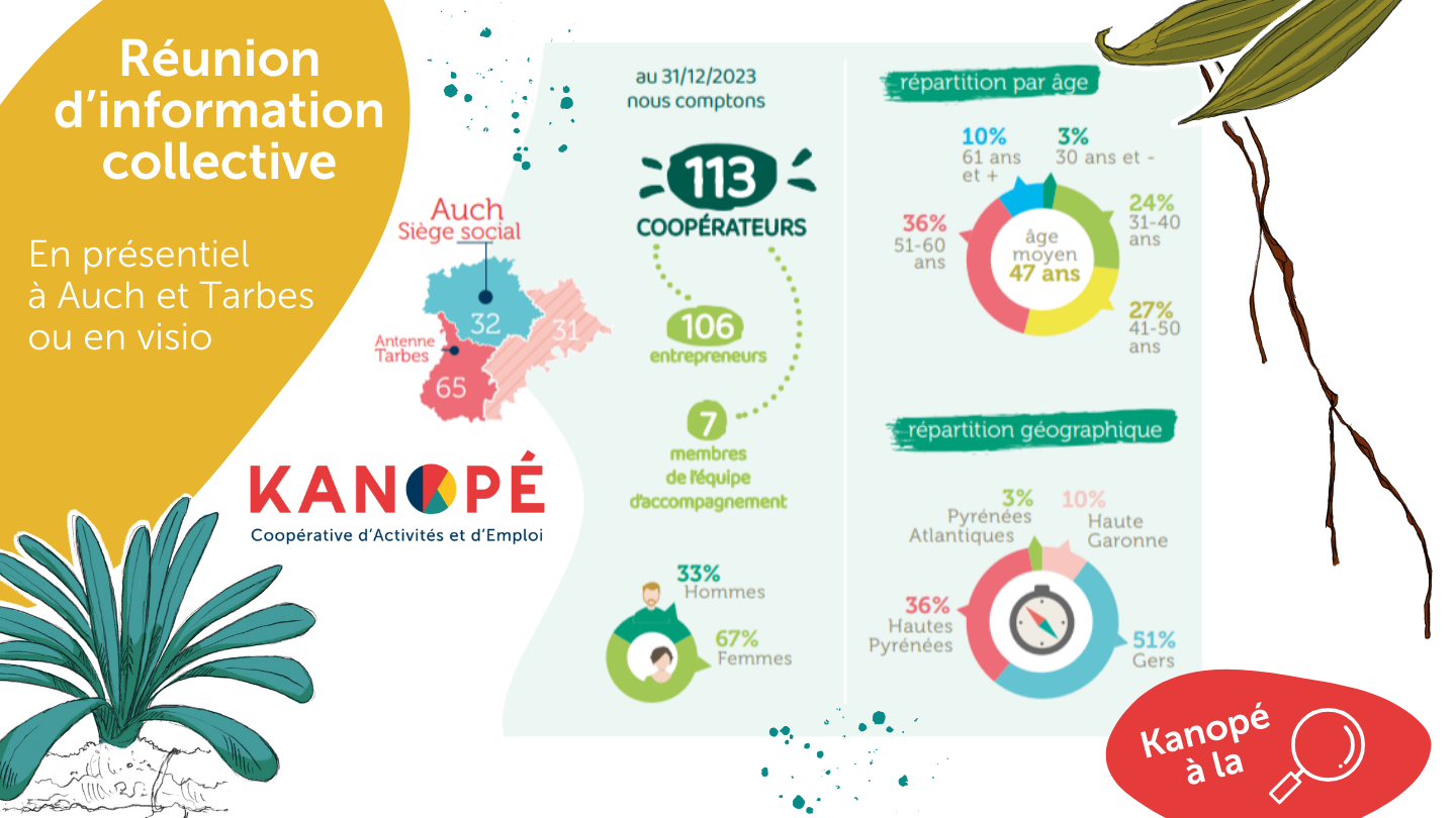 Tout savoir sur la coopérative Kanopé réunion d'information collective coopérative kanopé gers hautes pyrénées