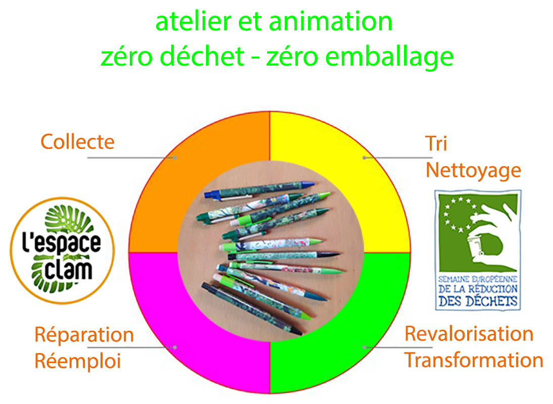 #zéroemballage #zérodéchet #réemploi #serd2023 #réparation #recycler