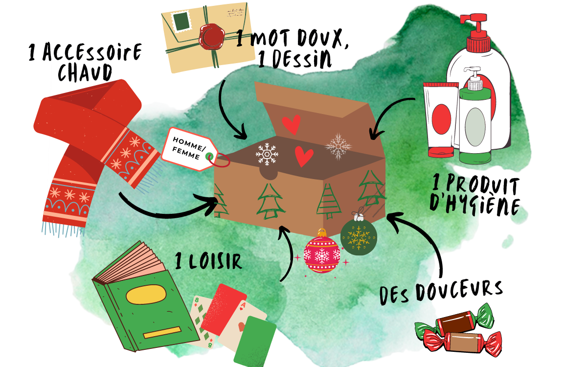 boites solidaires que mettre dans votre boîte ?