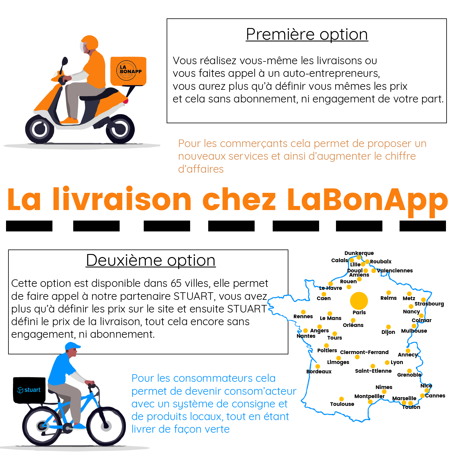 Explications LaBonApp pour la livraison Explications LaBonApp pour la livraison