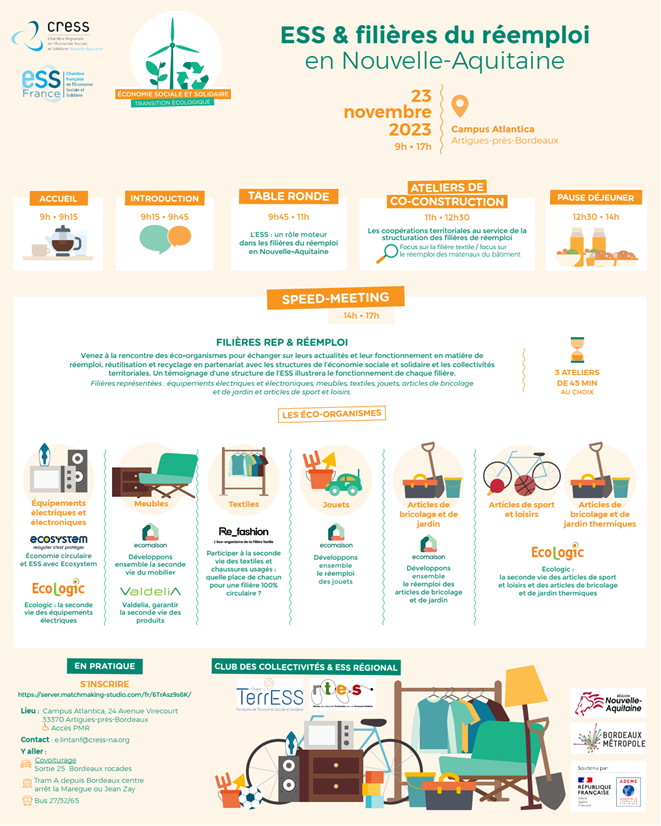 Journée "ESS & filières du réemploi en Nouvelle-Aquitaine"