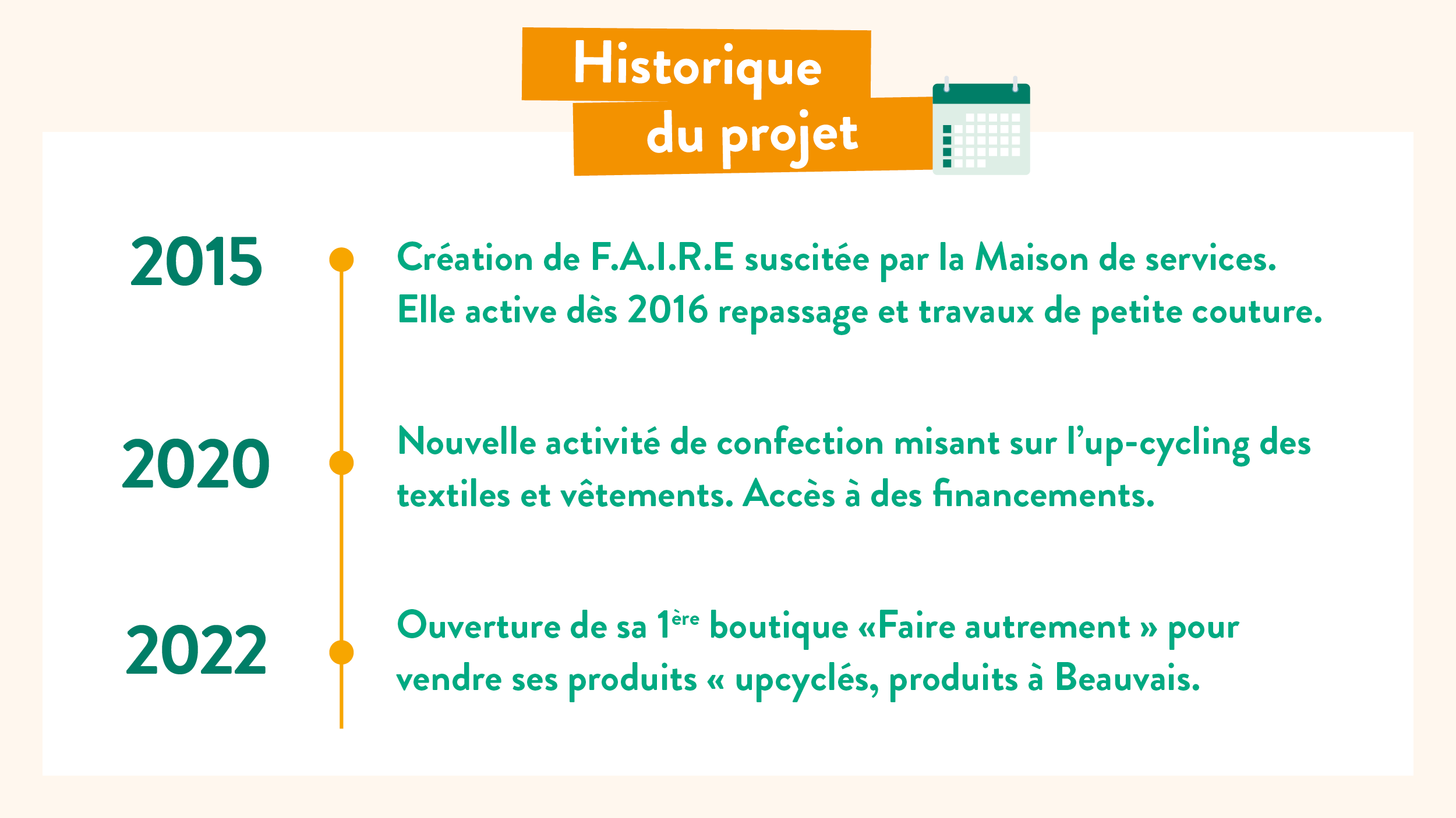 Etapes du projet de FAIRE en Hauts-de-France