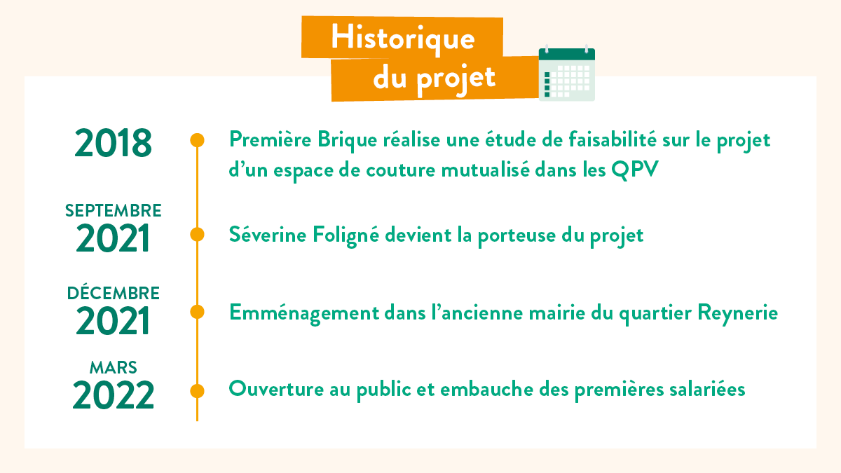 Etapes du projet de Toulouse Espace Couture en Occitanie