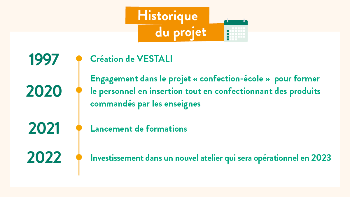 Etapes du projet de Vestali en Hauts-de-France