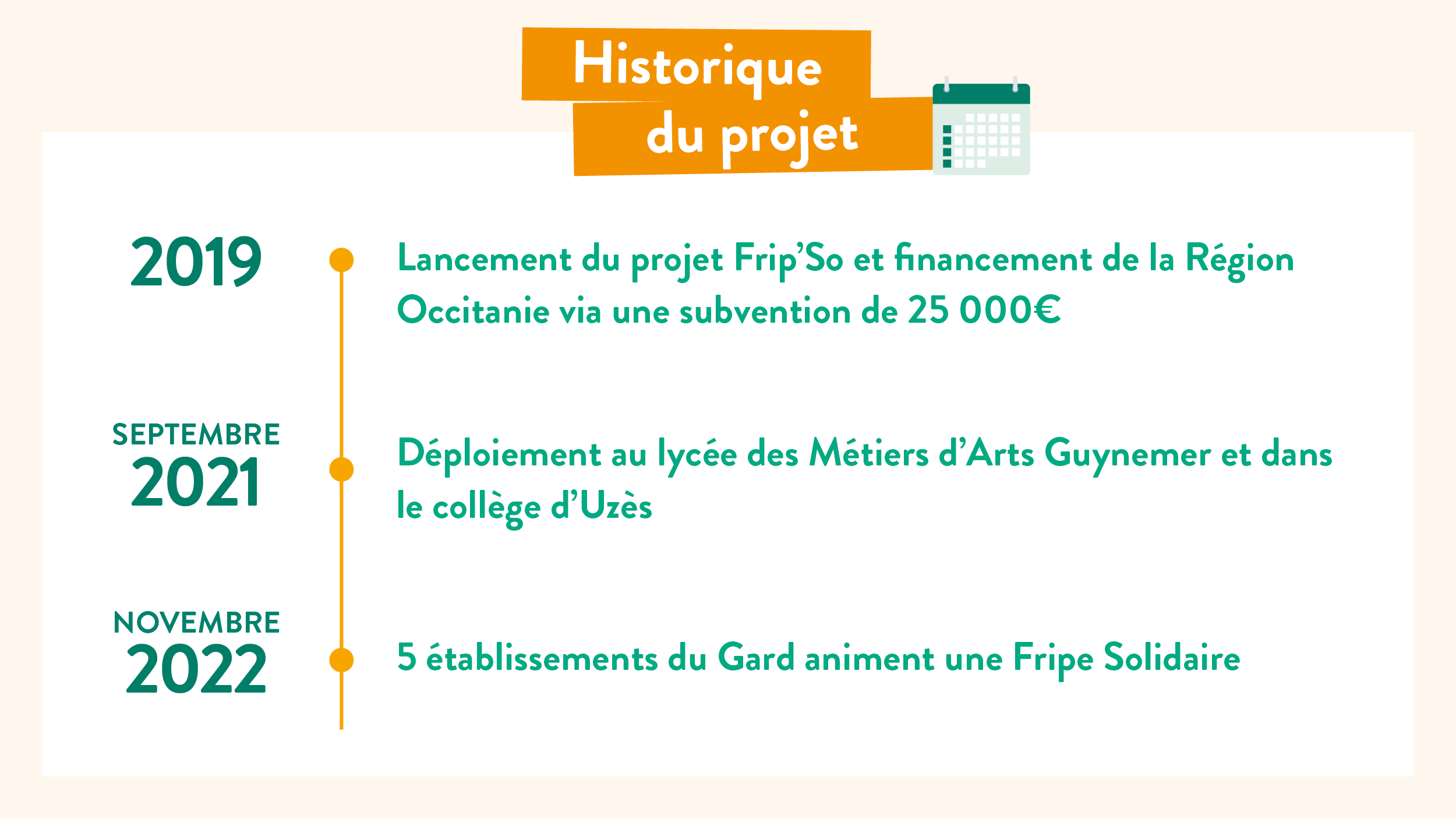 Etapes du projet de Frip'so en Occitanie