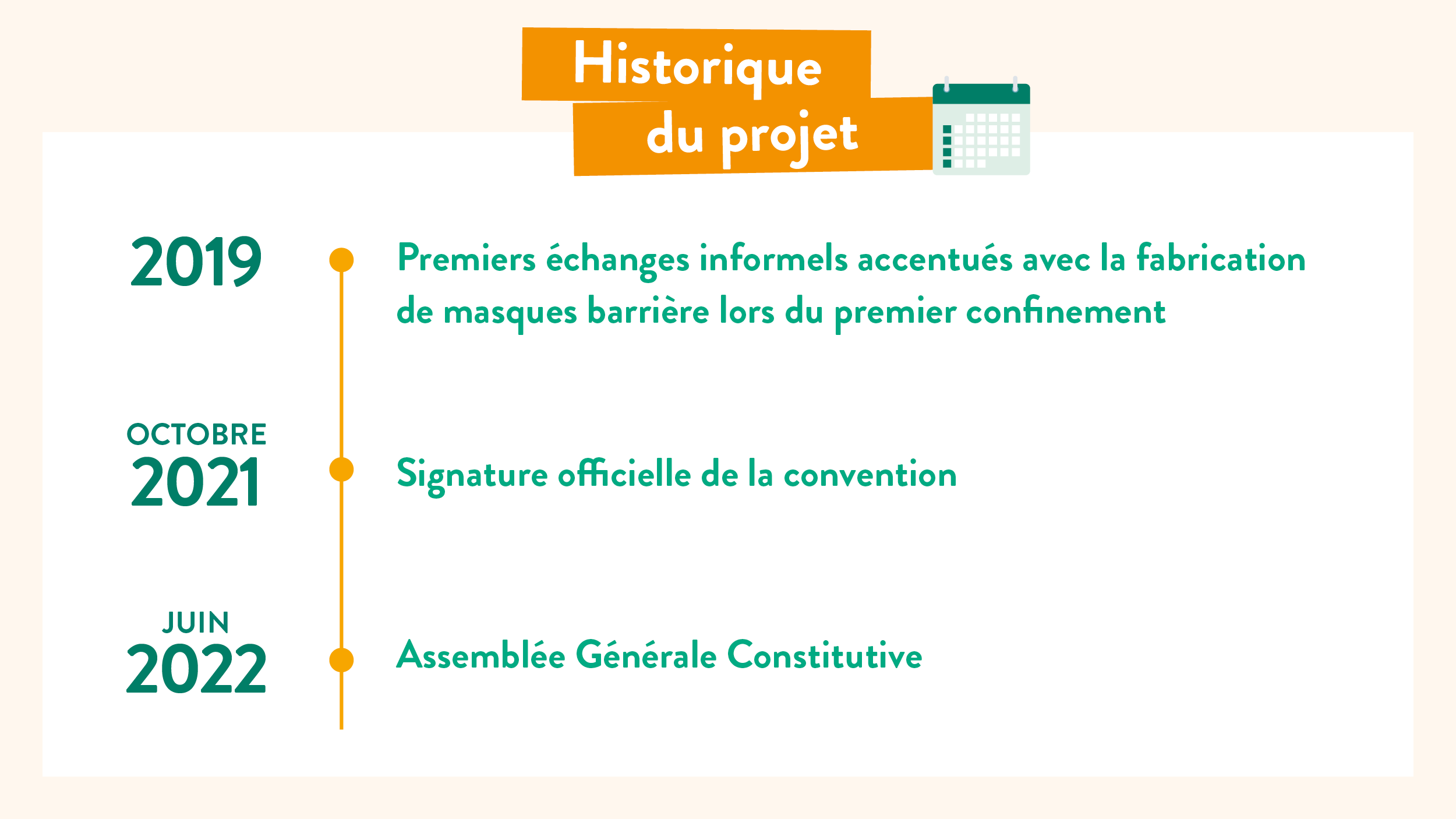 Etapes du projet de Tisséna en Nouvelle Aquitaine