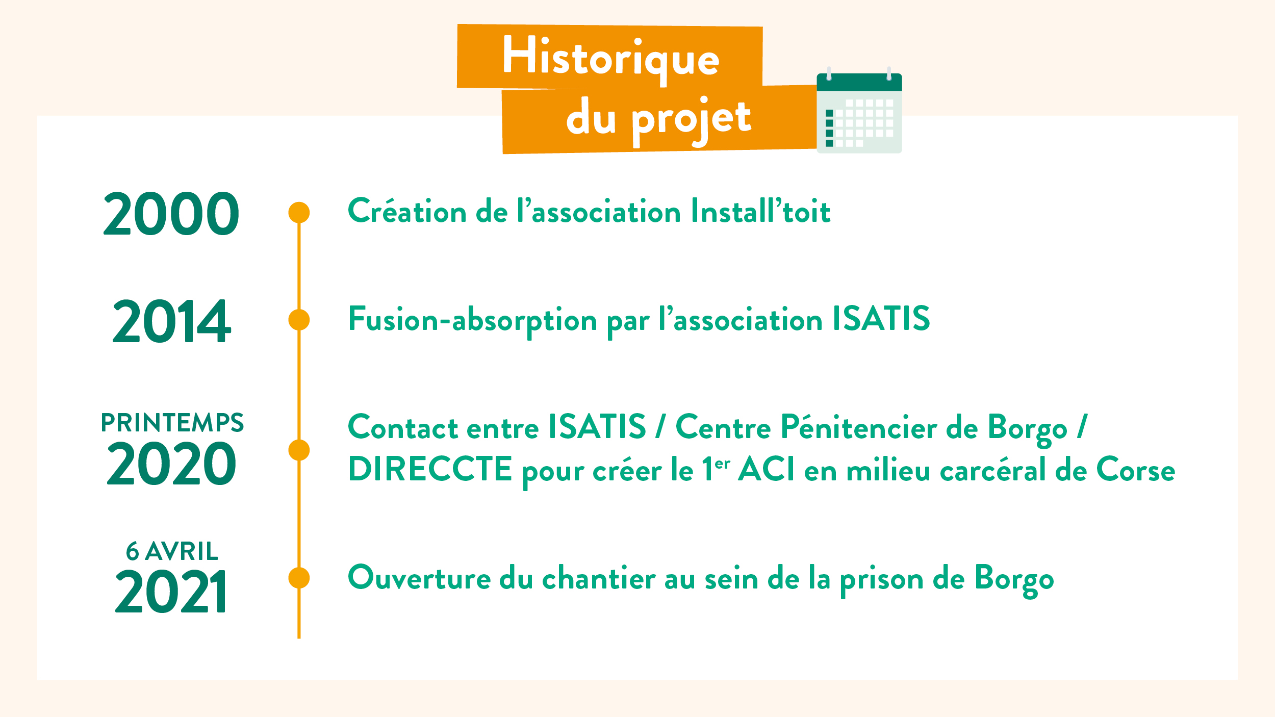 Etapes - Install'Toit