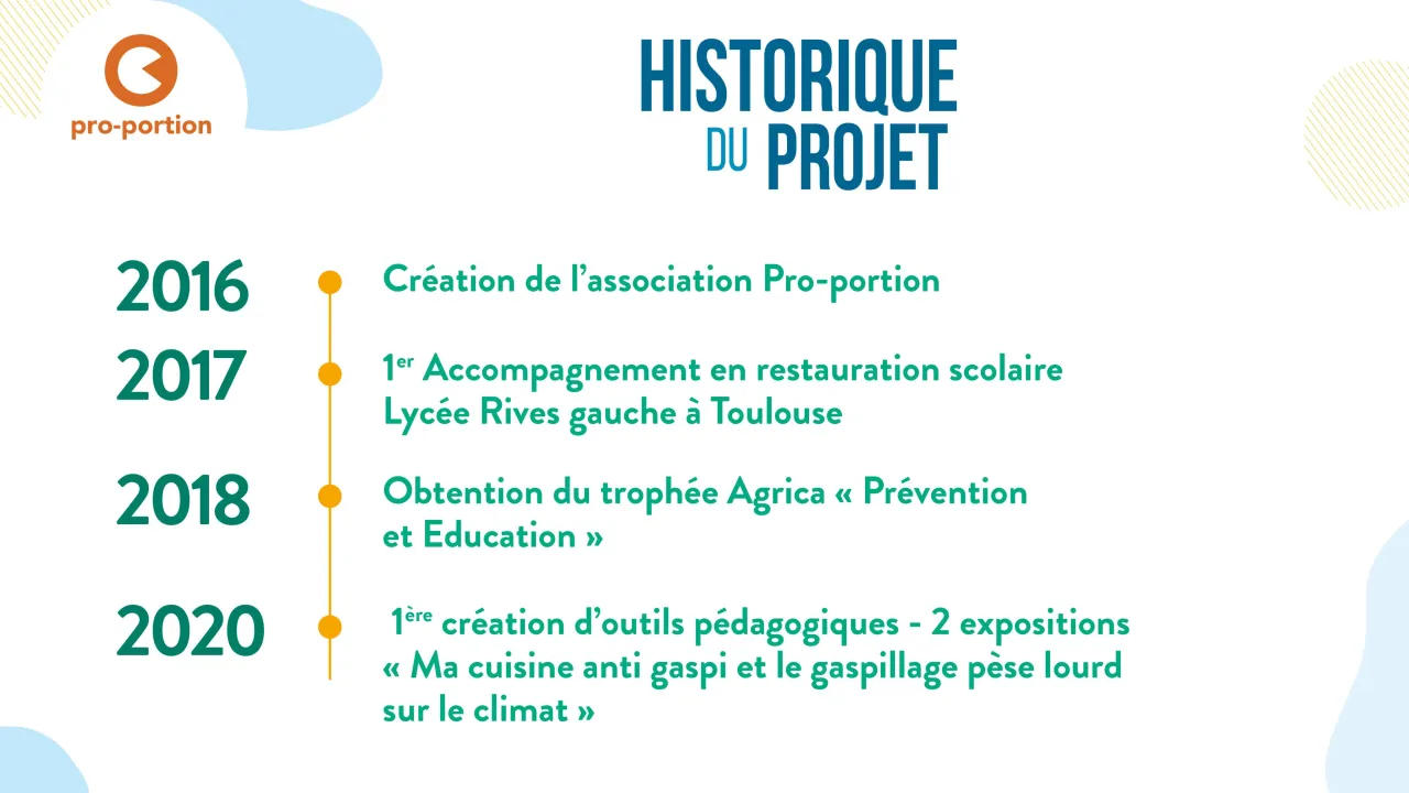 étapes pro-portion