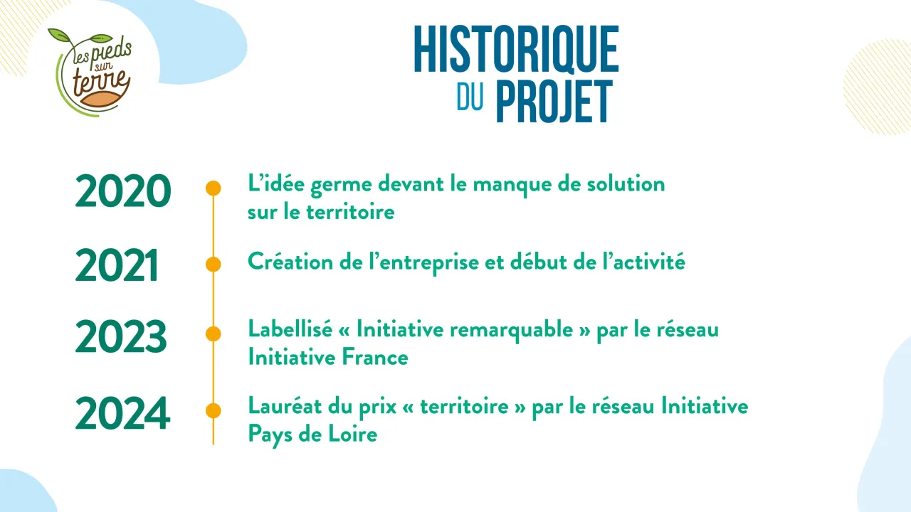 étapes lpst