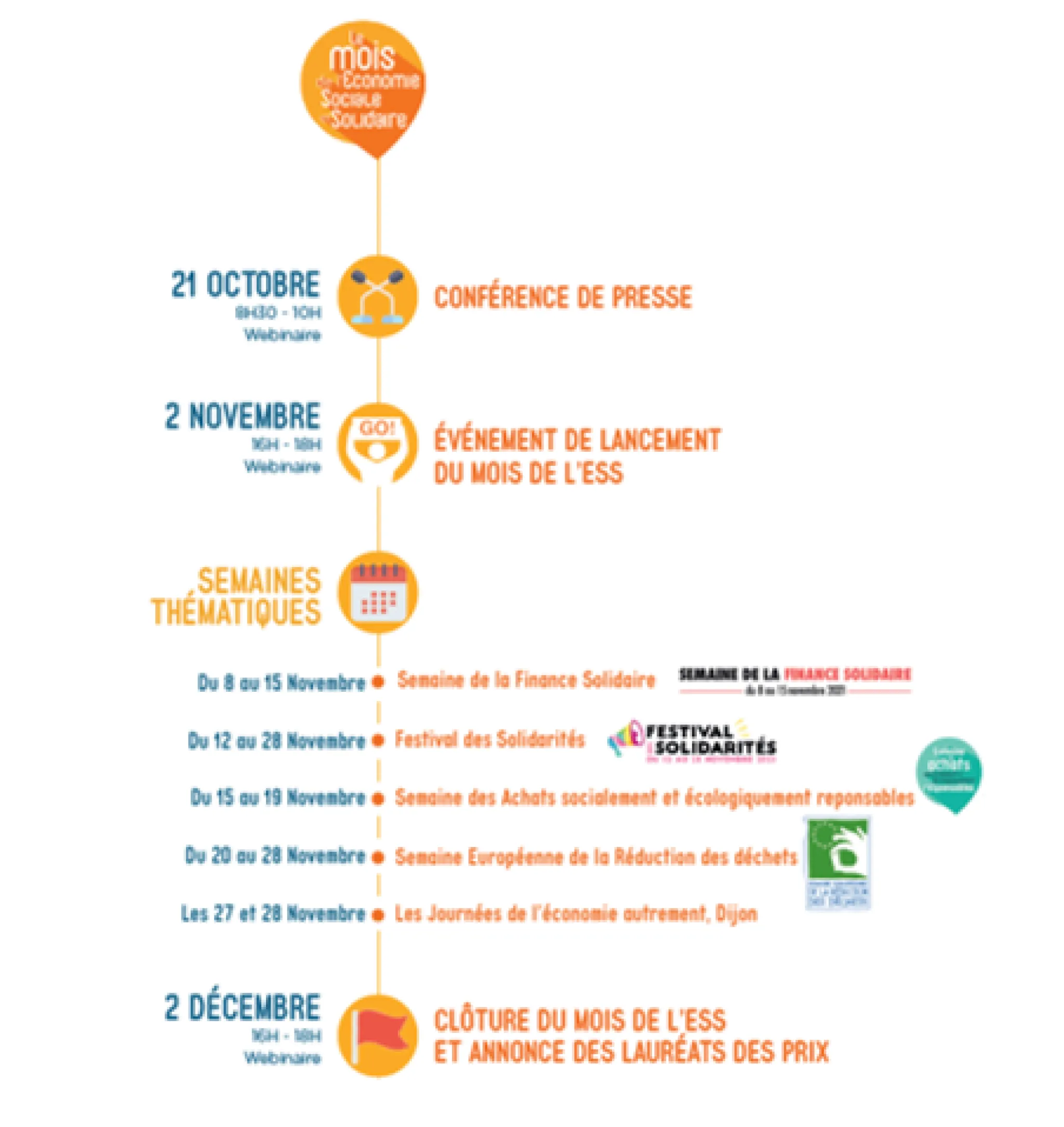 Calendrier Mois de l'ESS